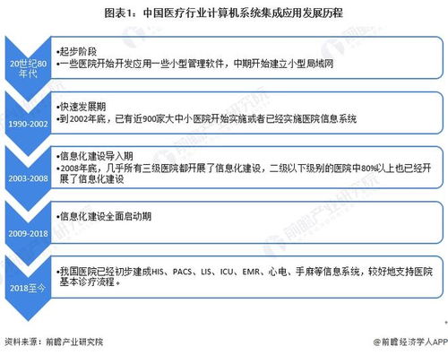 2022年中國計算機系統(tǒng)集成行業(yè)醫(yī)療領(lǐng)域應用 市場現(xiàn)狀、競爭格局與新興契機分析