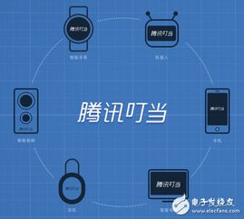 騰訊叮當語音助手 AI時代的智能交互新篇章